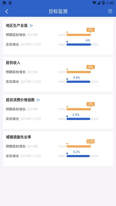 国家统计局软件(数据中国)图2