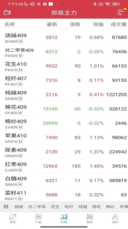 郑商所期货交易(4)