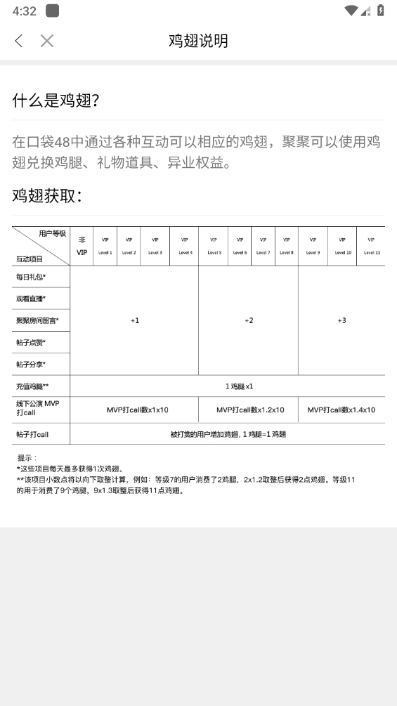口袋48鸡翅有什么用
