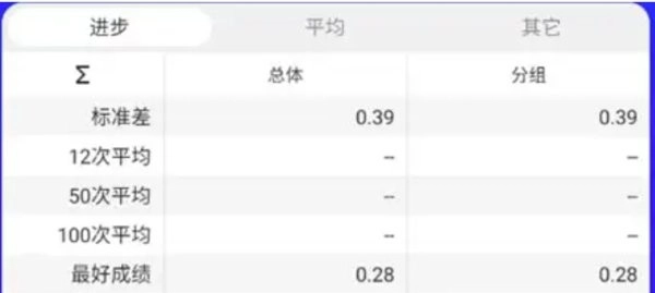 twisty timer进步 twisty timer进步界面