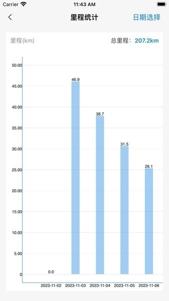 明唐智能云手机最新版