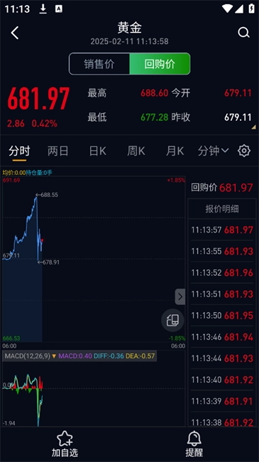 融通金贵金属行情(4)