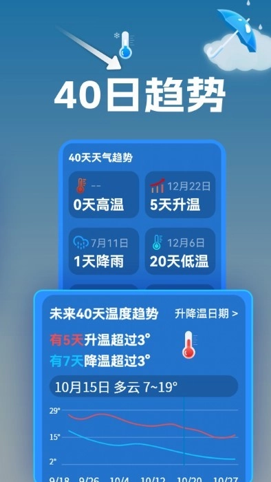 听准天气(2)