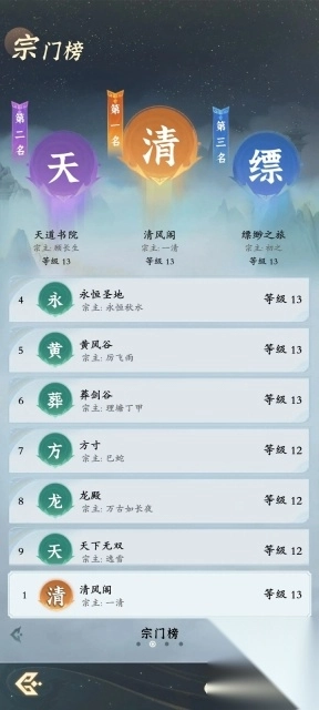 问剑长生图6