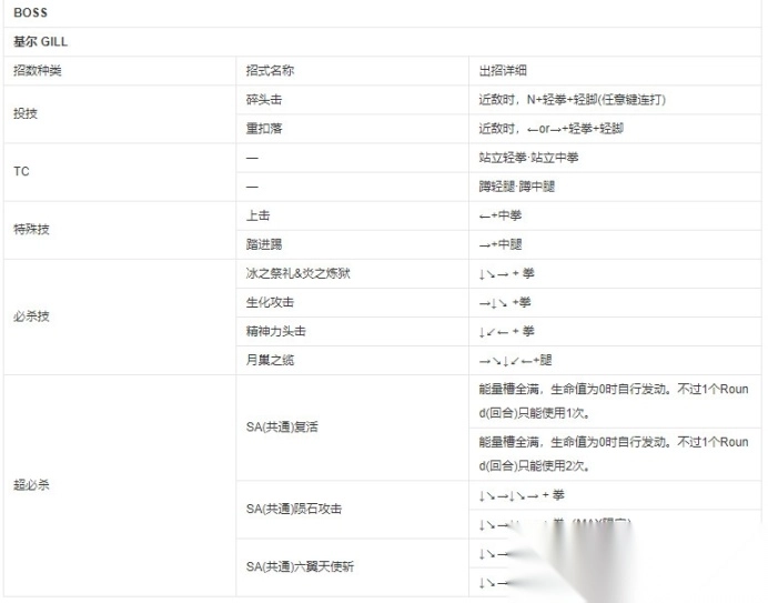 街头霸王3金手指版图8