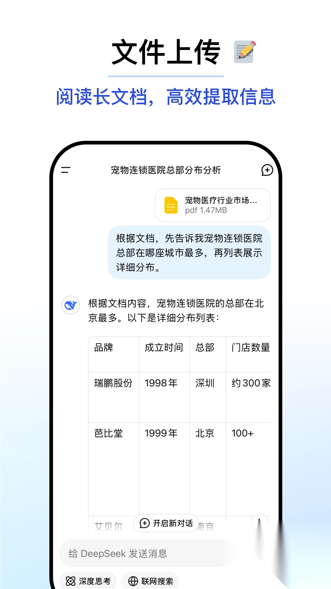 DeepSeek2025最新版图1