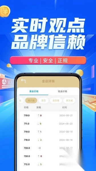 掌上黄金贵金属资金盘行情2025