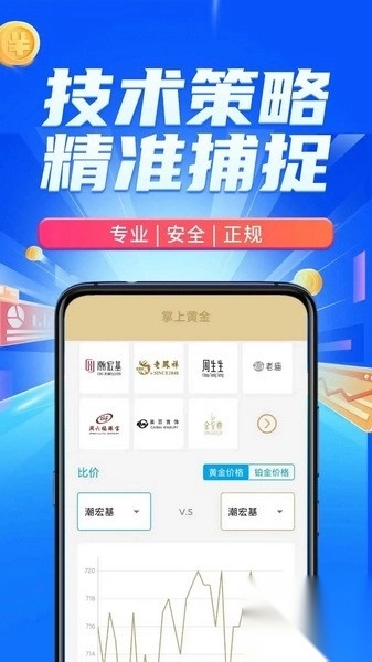 掌上黄金贵金属资金盘行情2025