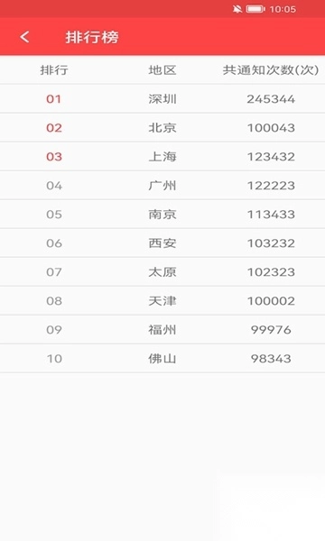 抢红包神器2025最新版(3)