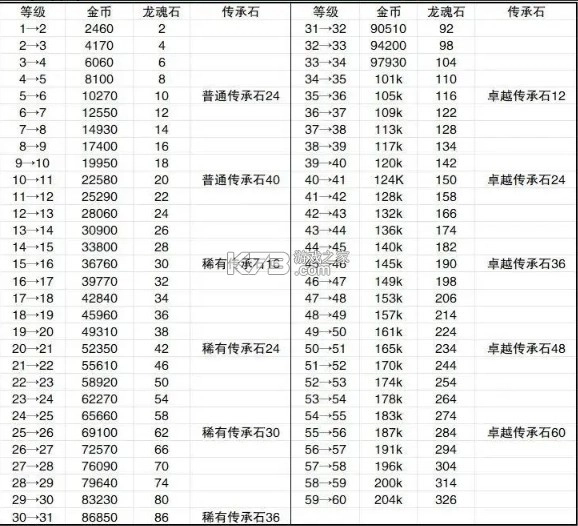 飞吧龙骑士游戏图9