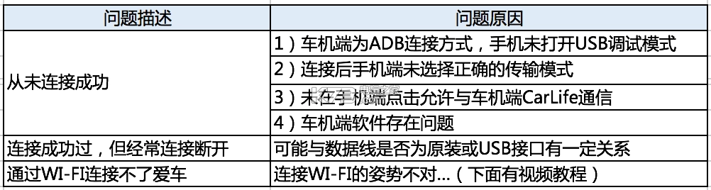 百度CarLife安卓手机版v8.6.3(2)