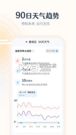 最美天气2025年最新版v9.1.5