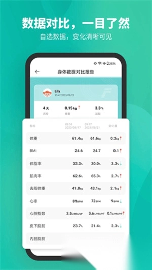 Fitdays体脂秤截图1