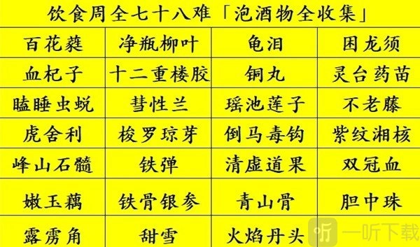 《黑神话：悟空》泡酒物全方位收集攻略及饮食周全七十八难达成攻略