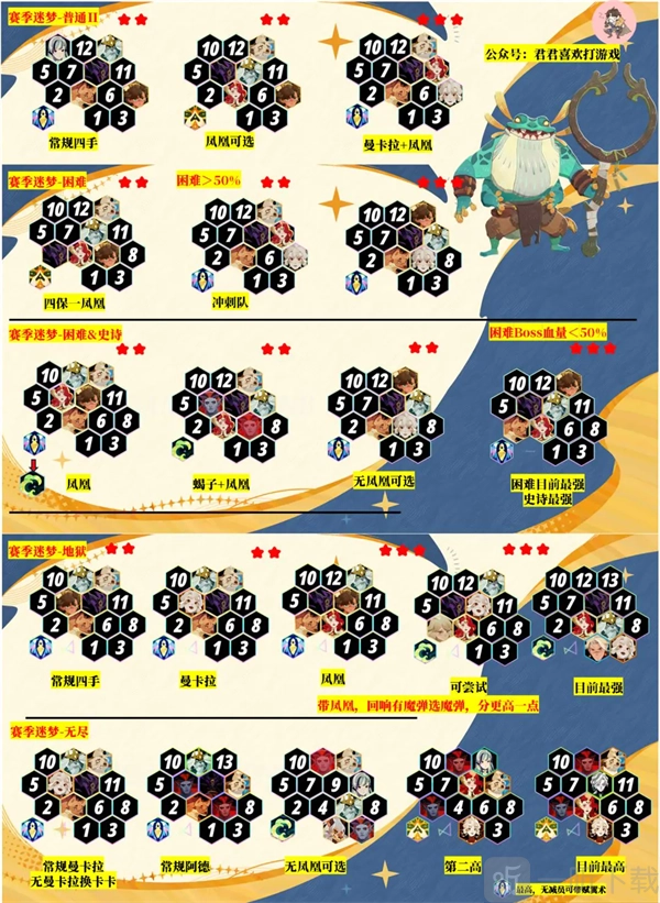 《剑与远征启程》沼泽之主该怎么打？剑与远征启程沼泽之主攻略来啦