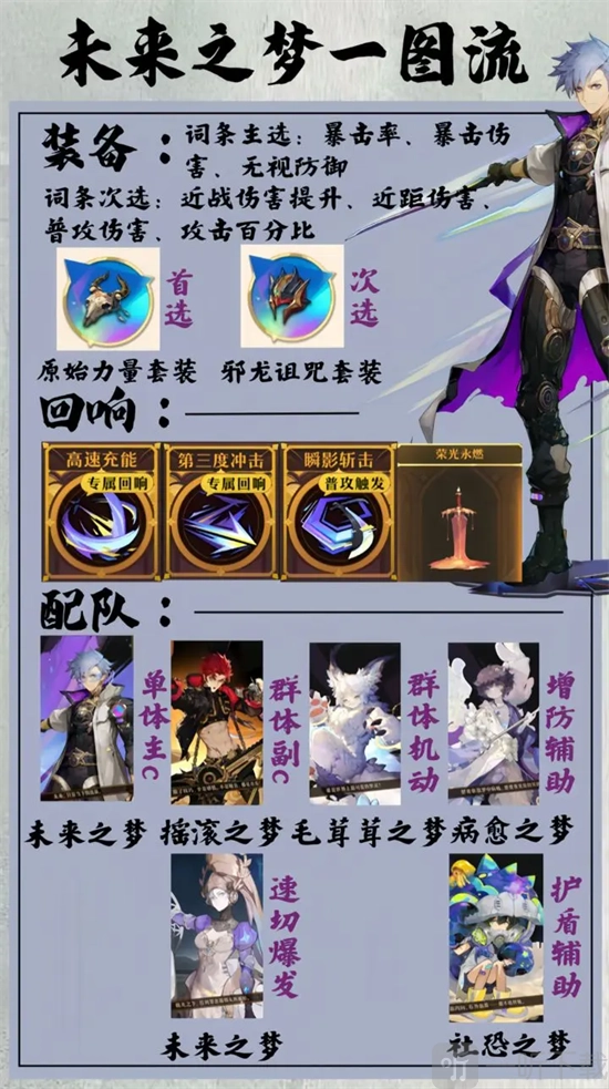 《无尽梦回未来之梦的养成秘籍，无尽梦回未来之梦该如何培养》