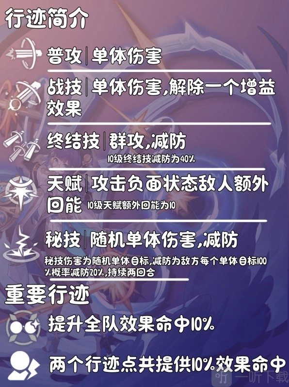 崩铁2.1版本佩拉养成攻略，2.1版本佩拉该怎么养