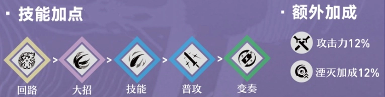 鸣潮湮灭漂泊者技能有哪些？湮灭漂泊者技能详细介绍