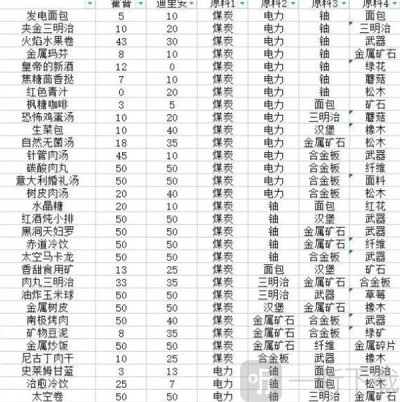 假未来菜谱的配方究竟是什么？假未来菜谱配方大全又包含哪些内容？