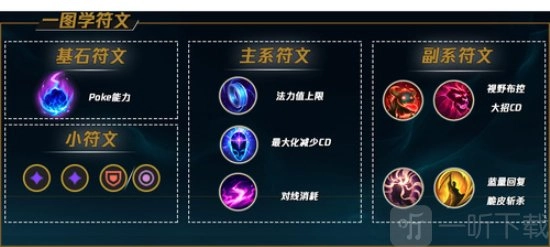 英雄联盟石头人天赋该如何加点英雄联盟石头人天赋加点指南