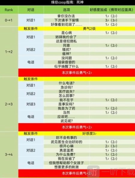 《女神异闻录5皇家版》武见妙coop该如何提升？《女神异闻录5皇家版》武见妙coop攻略在此