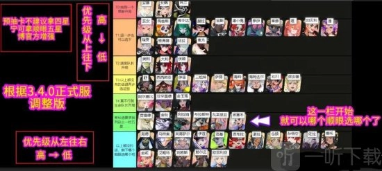 2024众神派对角色强度排行及强度表