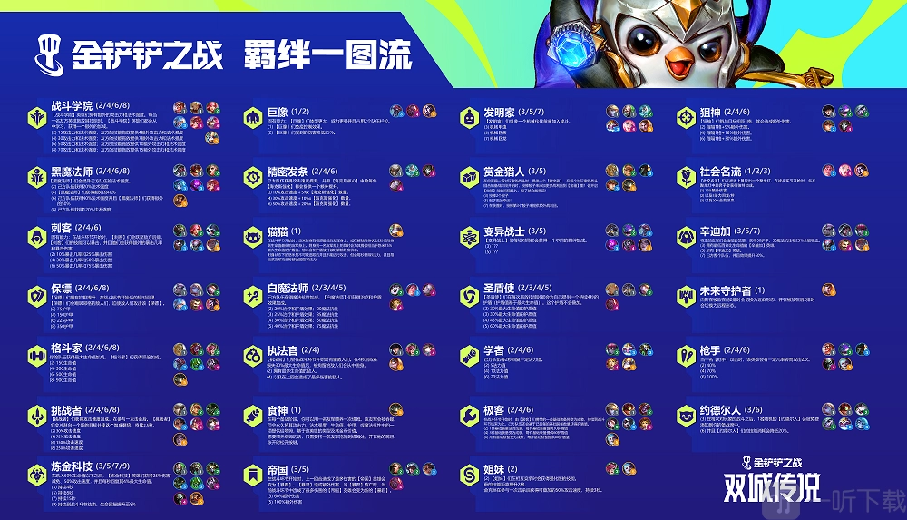 金铲铲之战s6有哪些羁绊？金铲铲之战s6羁绊最全图解来啦