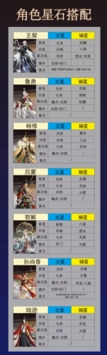 《代号鸢星石该如何挑选？星石搭配攻略全解析》