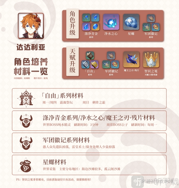 《原神》公子培养材料全解析：公子升级及天赋材料位置大集合