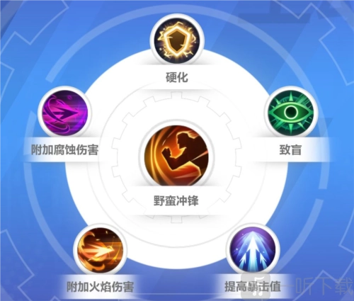 火炬之光无限中狂人该如何开荒？狂人开荒攻略在此