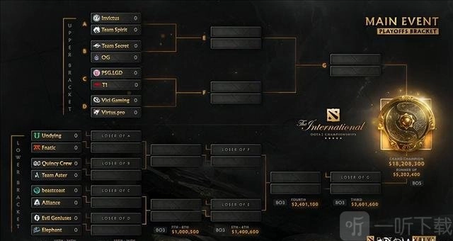 《Dota2Ti10最新消息：小组赛落幕，iG、LGD以及VG成功挺进胜者组》