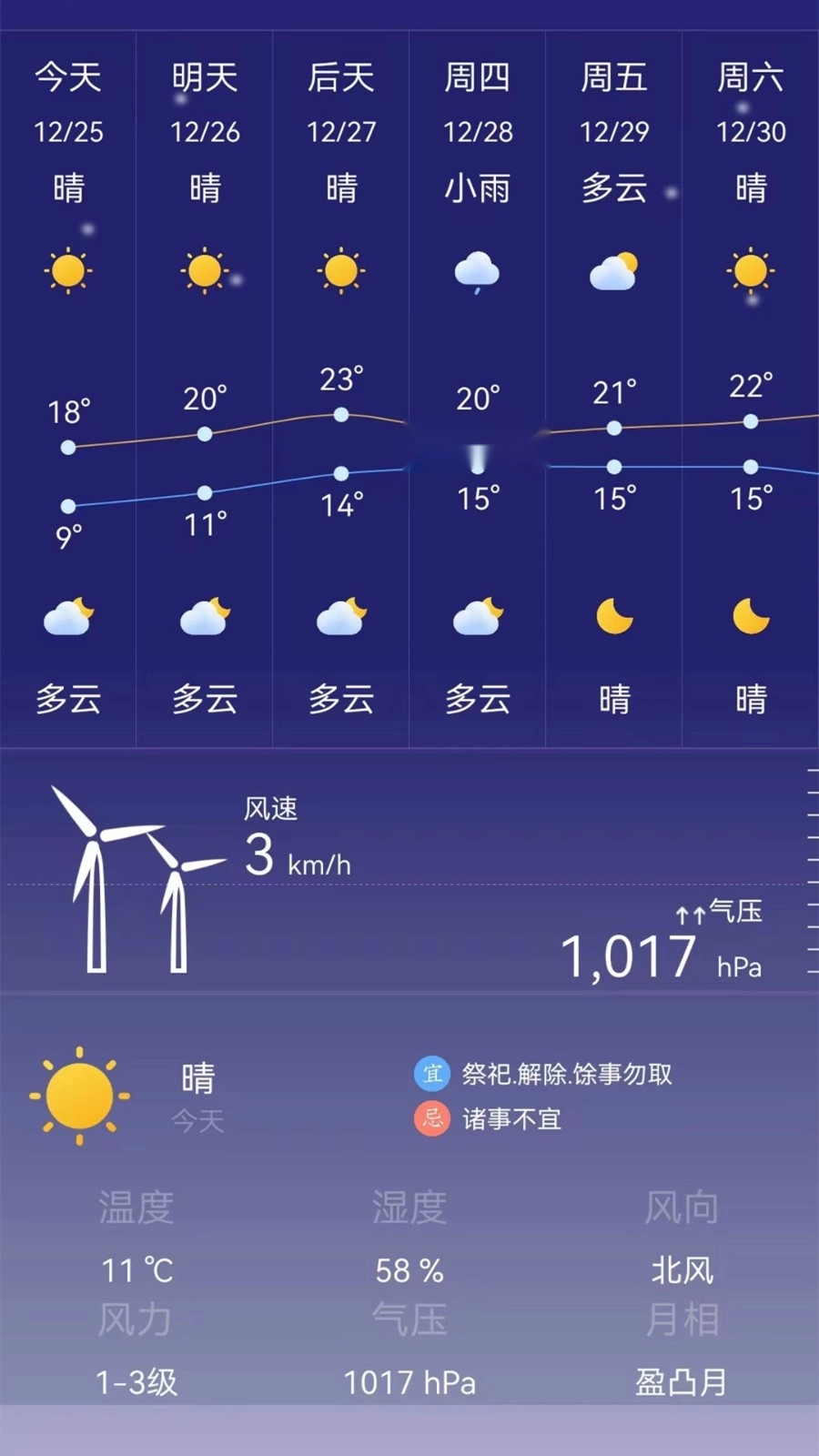 24小时天气预报正版图4