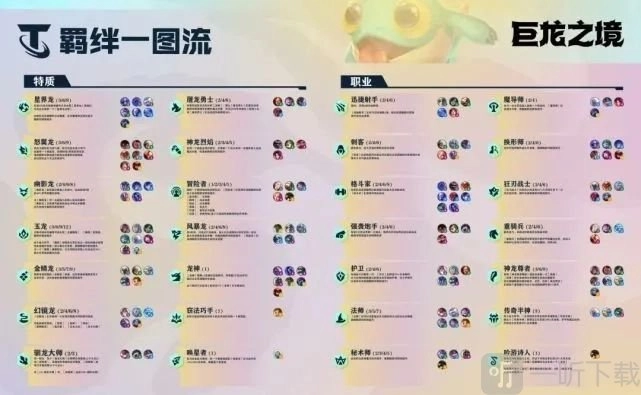 云顶之弈S7羁绊全览图表分享，带你看S7所有羁绊