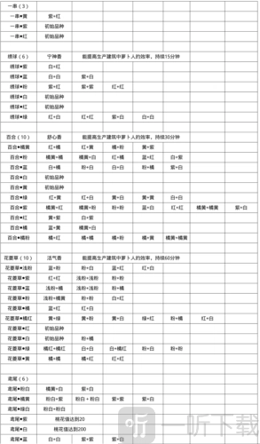 《桃源深处有人家》粉色百合花获取方法大揭秘，粉色百合花获取攻略在此