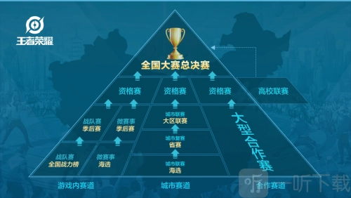 王者荣耀全国大赛震撼开启，与KPL职业战队展开互动