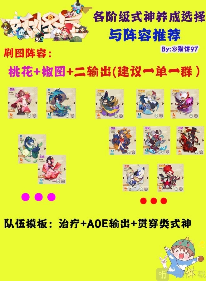 阴阳师妖怪屋中适合平民的刷图阵容有哪些？这里为你推荐平民刷图阵容选择。