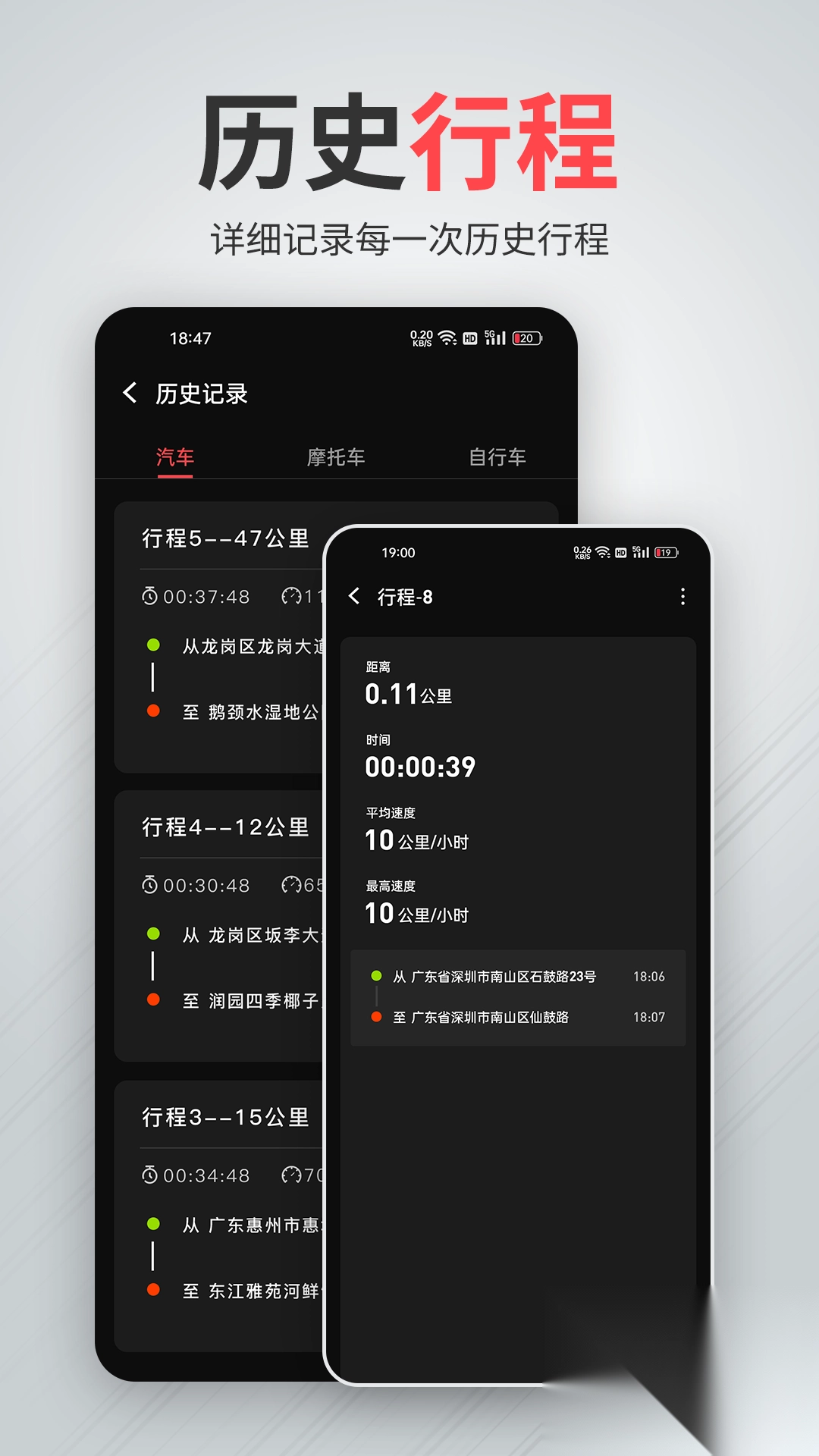 汽车测速车速表图3