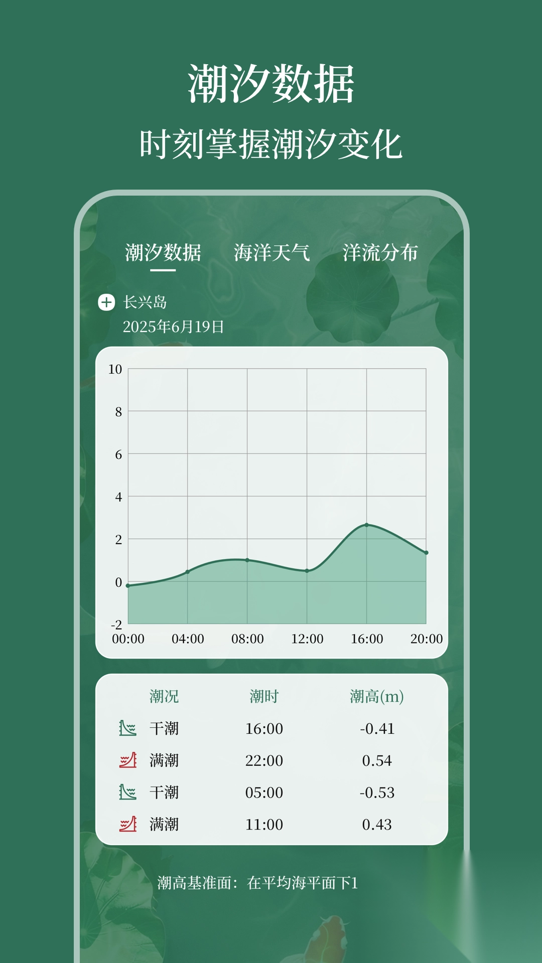 室内温度计AI测温度