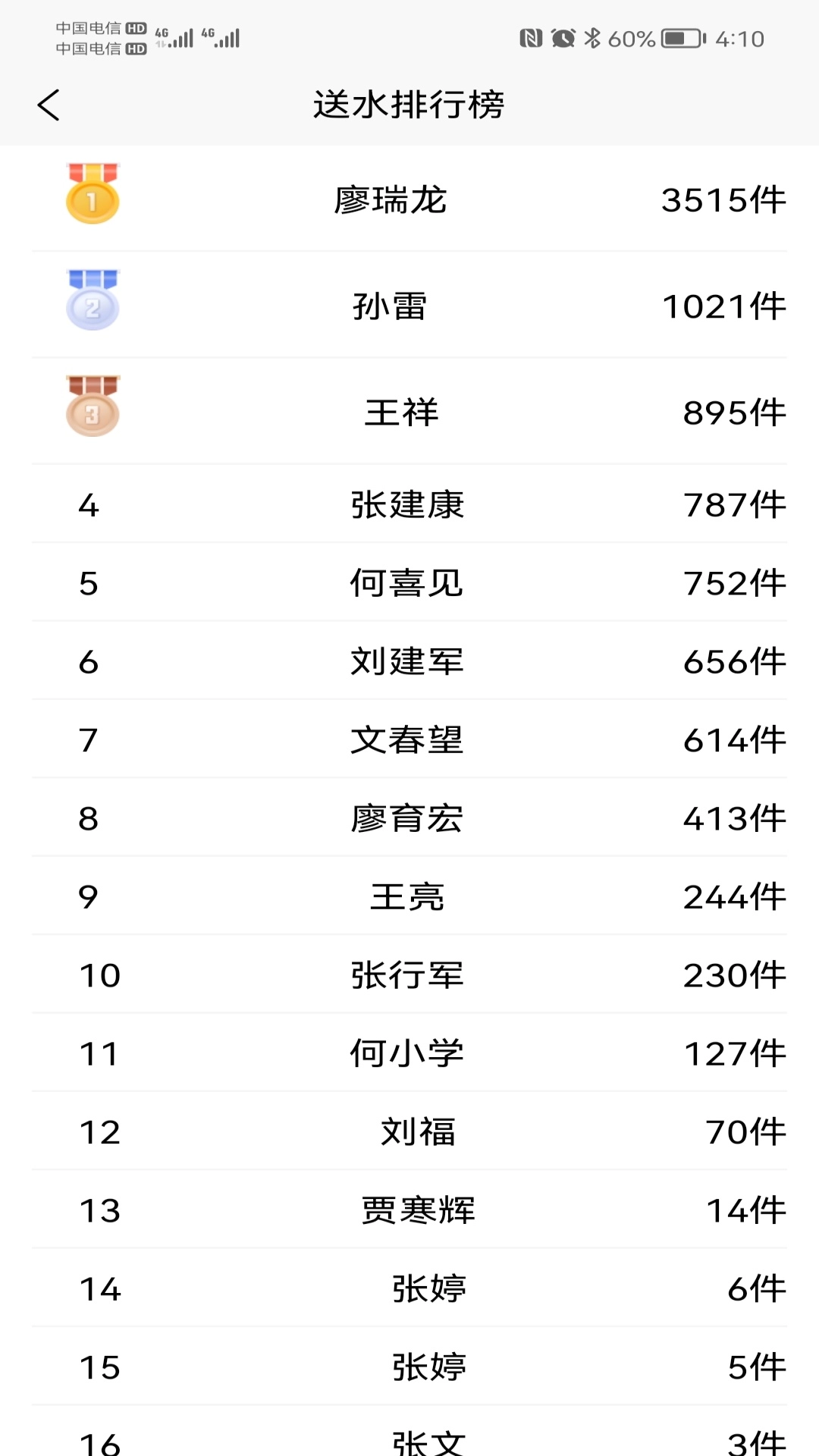 天梁源小管家图4