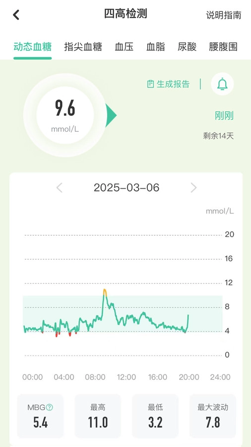 生命说慢病管理