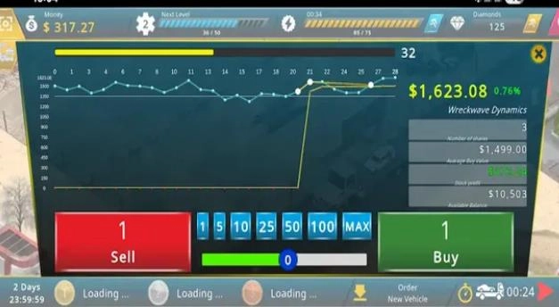 废品场大亨汽车经销商(1)