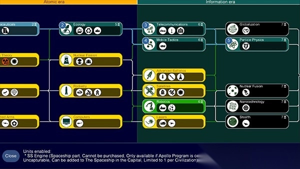 文明帝国(UnCiv)原版(3)