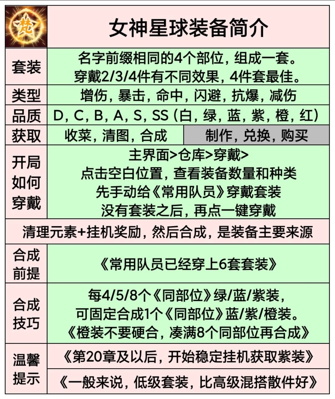 女神星球装备搭配攻略[图]