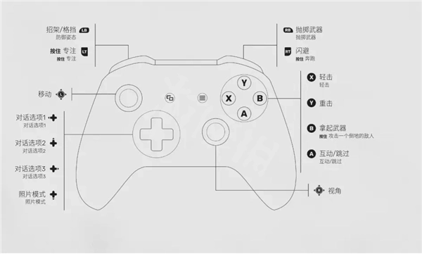 师父连招表[图]