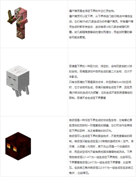 Minecraft国际版