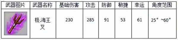 弹弹堂大冒险最新版