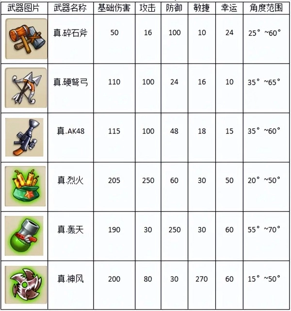 弹弹堂大冒险最新版