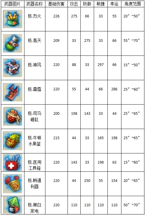 弹弹堂大冒险最新版