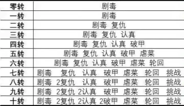 无限复活变强系统