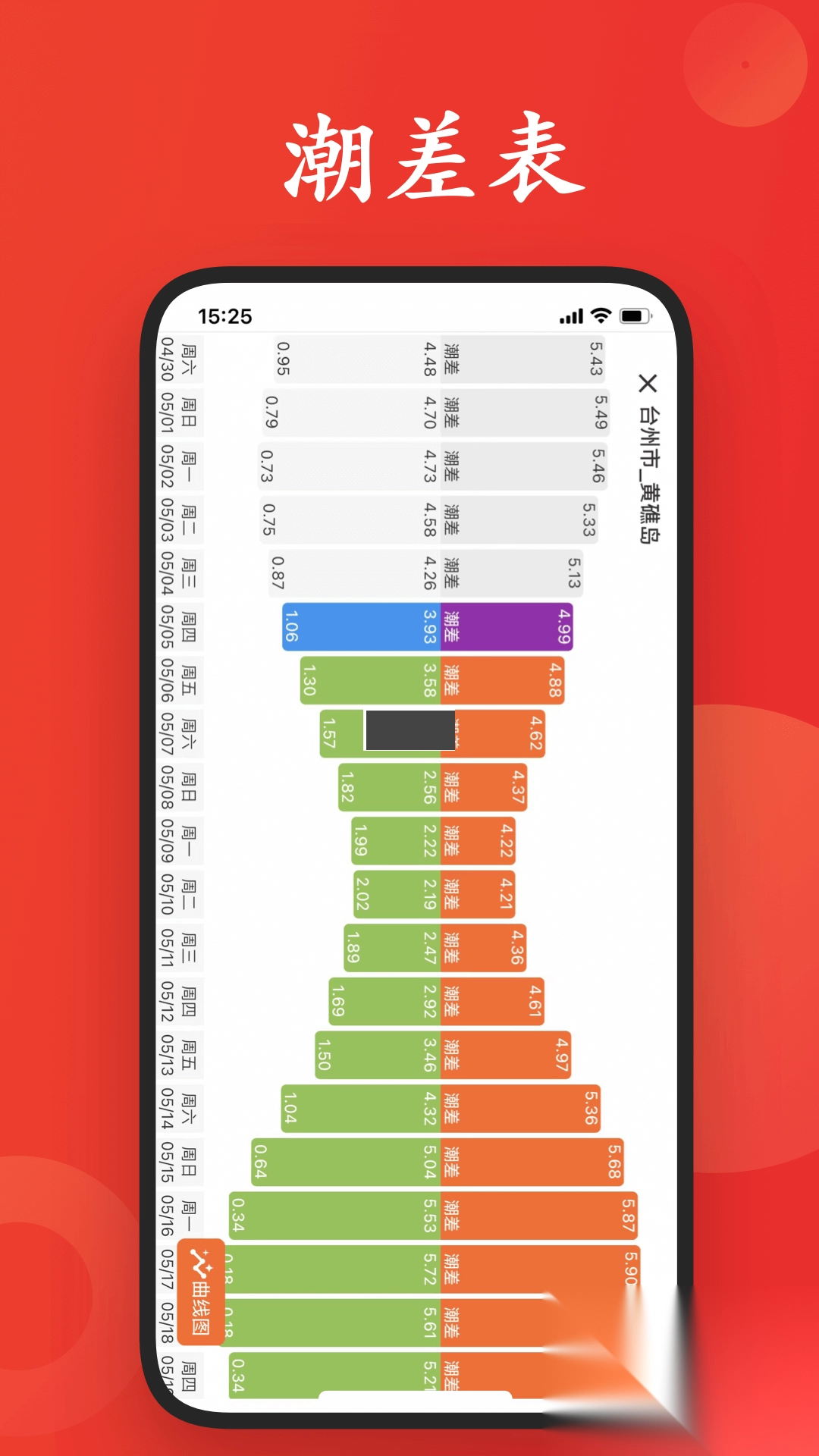 潮汐日历安卓最新